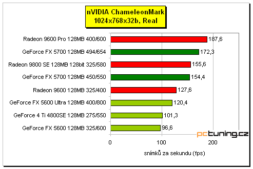 GeForce FX 5700 - král střední třídy?