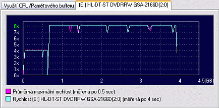 LG GSA-2166D - externí vypalovačka