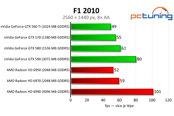 Megatest 28 grafik — výsledky výkonných modelů