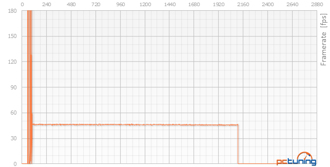 Test Asus Strix GeForce GTX 950: útok na R7 370