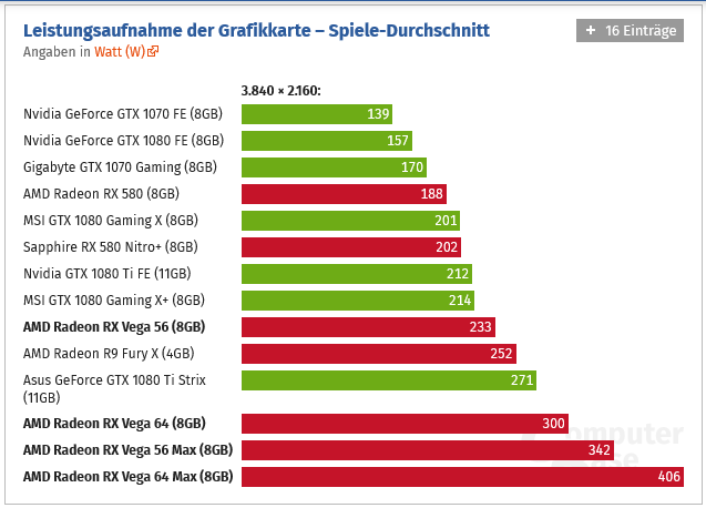 Radeony RX Vega se podle recenzí nepředvedly, opakuje se situace s R600?