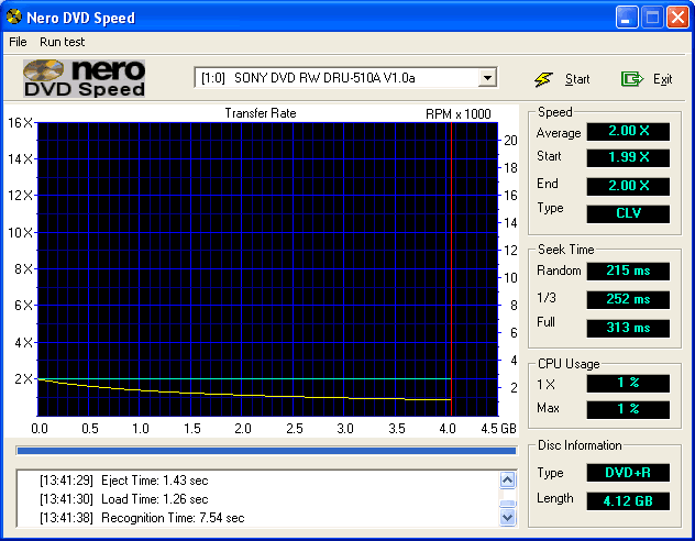 Sony DRU-510A - obojetná DVD vypalovačka napodruhé