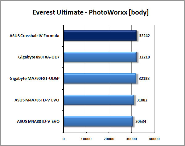 ASUS Crosshair IV Formula - Extrémní deska pro AMD