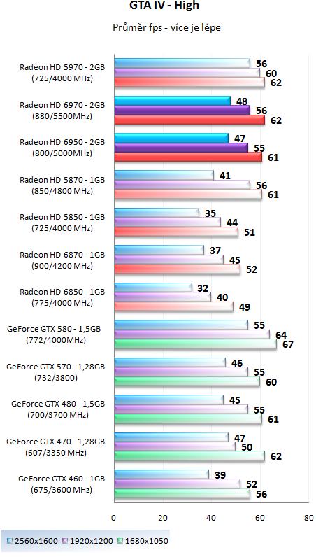 Asus EAH6870 DirectCU: řešení bez kompromisů