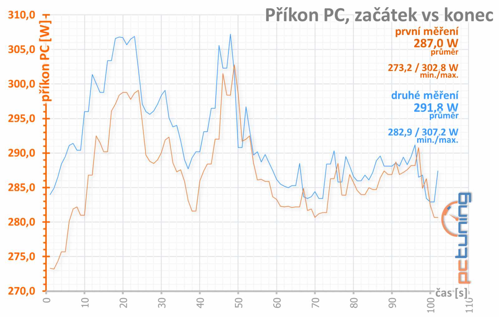 MSI Radeon RX 570 Armor 4G vs. GTX 1650 Gaming X