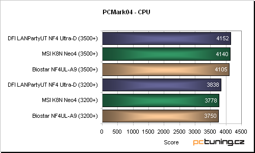 MSI K8N Neo4 - základní stavební kámen, na kterém jest vyryto: nForce4