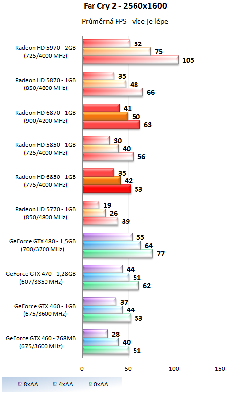 MSI GeForce GTX 470 Twin Frozr II - Dokonalá "470-ka"