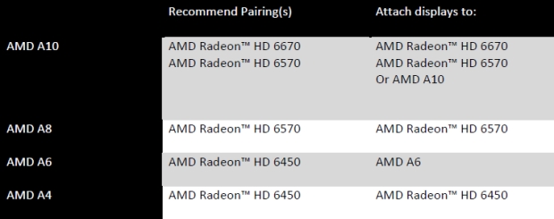 AMD APU Richland – naboostované Trinity na hraní