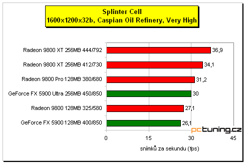 Sapphire Radeon 9800 XT 256MB