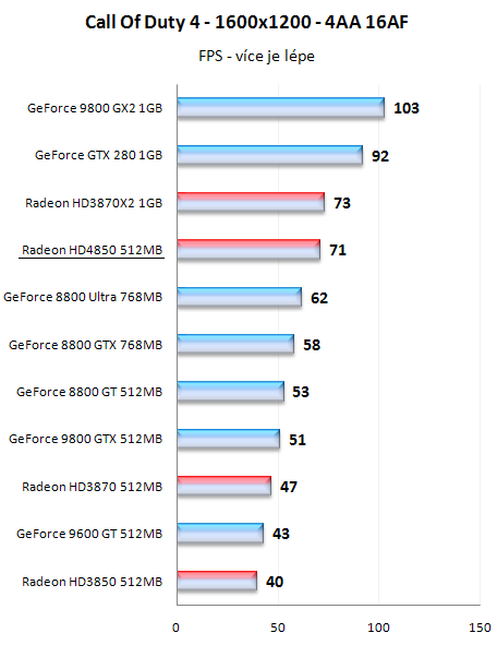 Radeony HD4800 - mainstreamové dělo přichází!