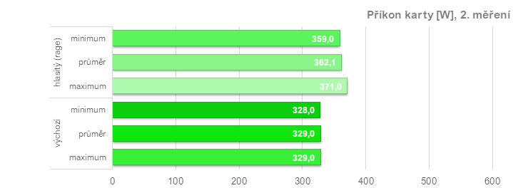 Asus TUF Radeon RX 7900 XT: Vliv profilů pro ztišení, přetaktování, či undervolting v ovladačích AMD na výkon a vlastnosti