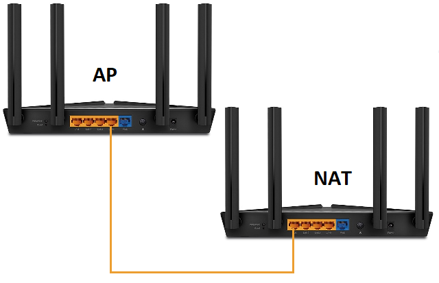 Zařízení s NAT a druhé AP pouze pro rozšíření pokrytí signálu Wi-Fi