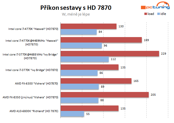 Haswell od Intelu – kompletní návod na přetaktování