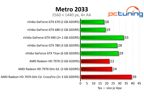 nVidia GeForce GTX 780 — Titan s běžným jménem