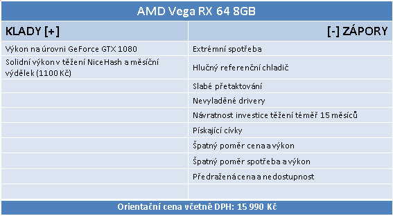 MSI Radeon RX Vega 64 ve 23 (4K) hrách a testech + OC s vodou