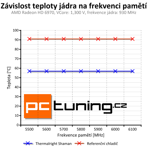 Výkon a ticho – univerzální chladič grafik Thermalright