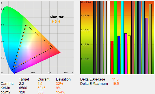 LG Flatron W2220P – e-IPS (ne)jen pro začínající grafiky