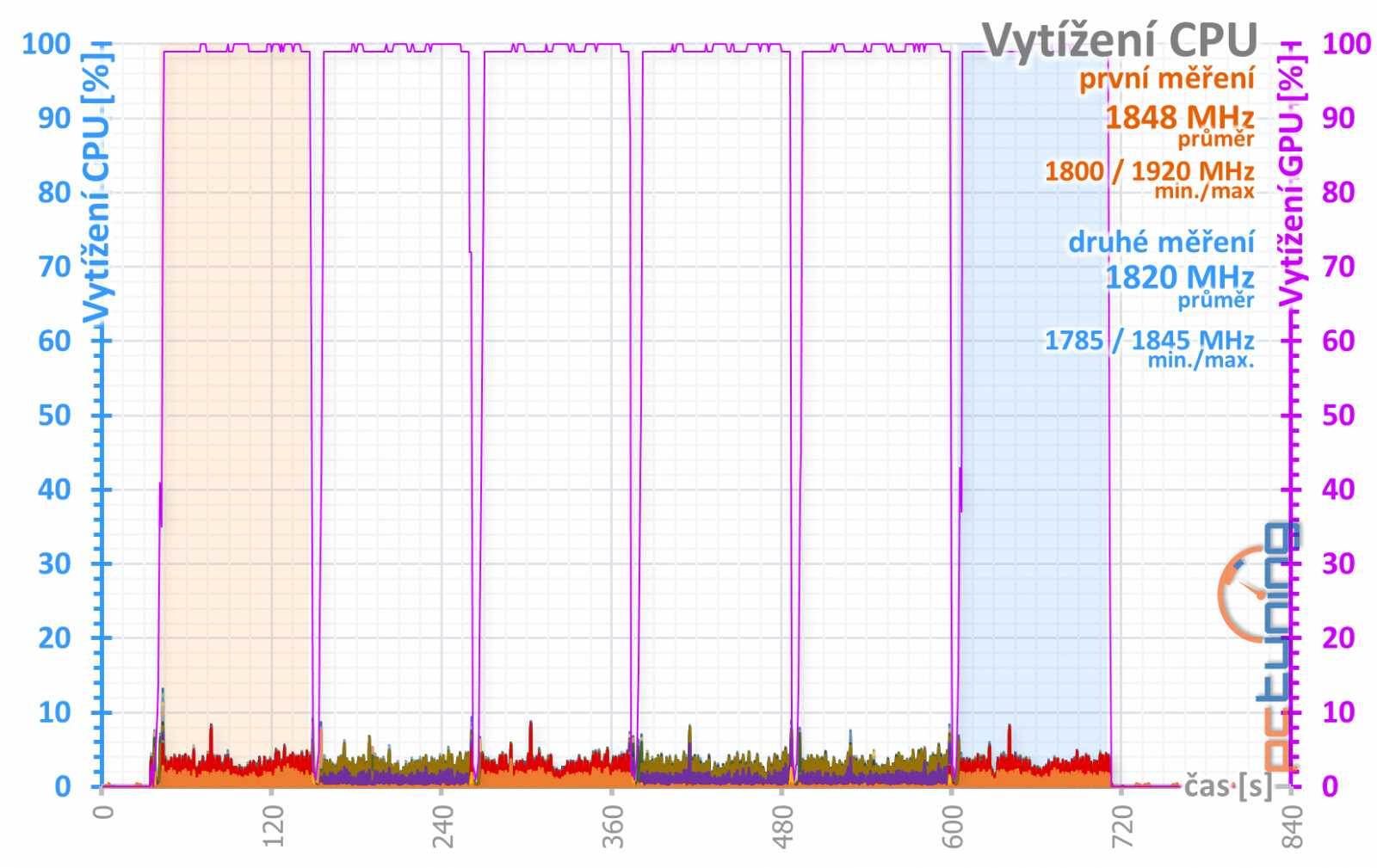 Výhodné GTX 1660 Ti od Gainwardu: Ghost OC a Pegasus OC