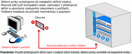 Jak se plete počítačová síť - základy sítí