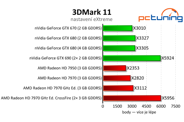 Srovnávací test highendových grafických karet