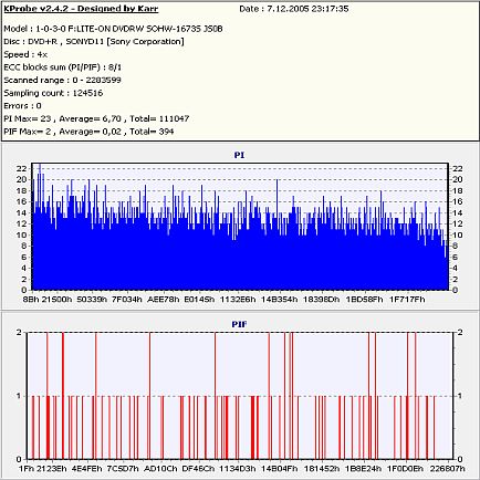 SHW-16H5S - nový kousek ve stáji LITE-ON