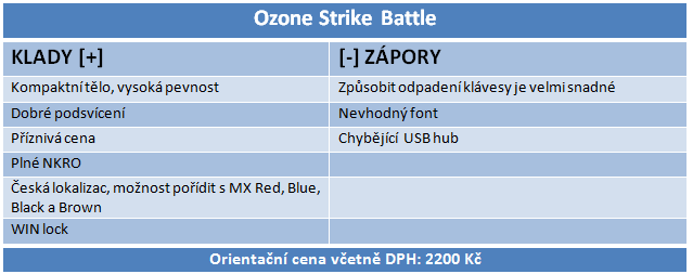 Kompaktní a mechanická: Ozone Strike Battle