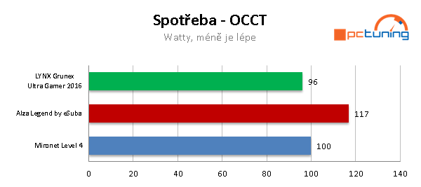 Testy herních sestav za 40 tisíc: Alza Legend by eSuba 