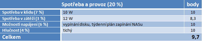 Velký test NASů II – jednodiskové umí i streamovat na mobil