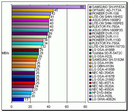 LG GBW-H10N - Blu-ray v akci