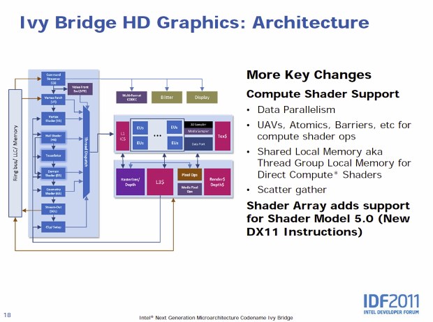 Ivy Bridge – 22 nm a 3D tranzistory už za půl roku v obchodech