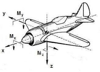 Thrustmaster Pendular Rudder – kovářské veledílo