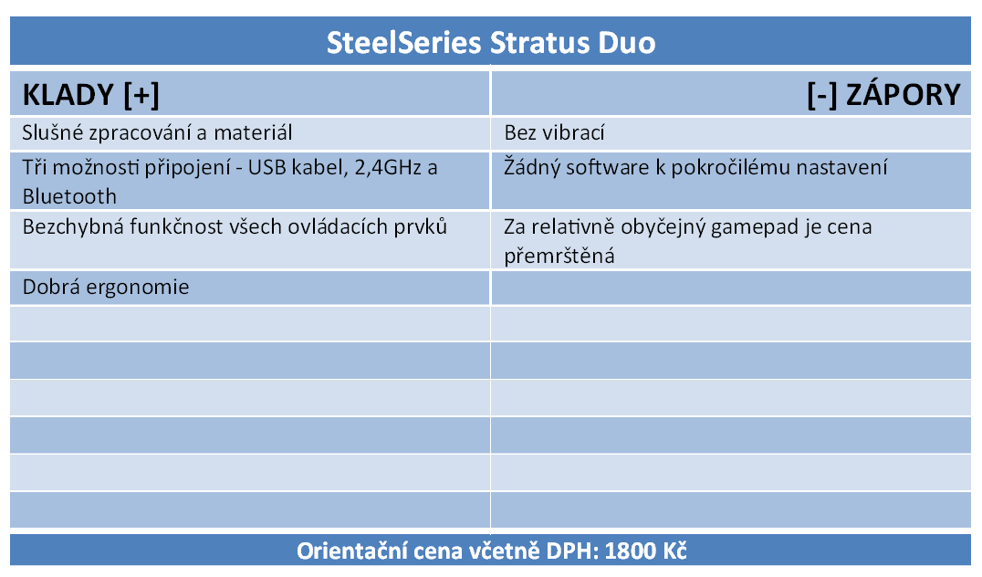 Čtyři elitní gamepady v testu: Když chcete víc