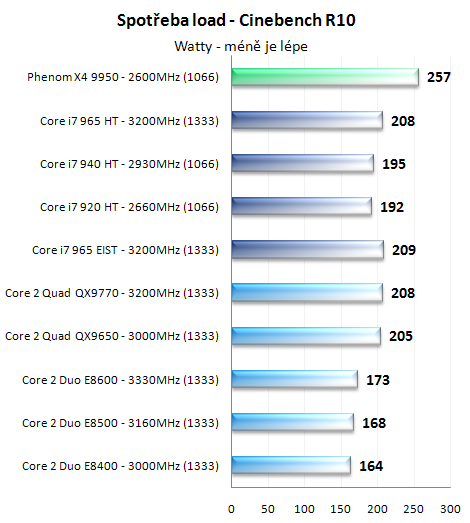 Procesory Core i7 - test architektury Nehalem