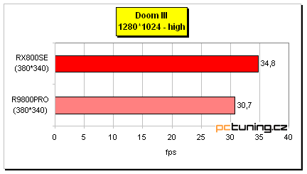 Radeon X800 SE s 256MB paměti od MSI