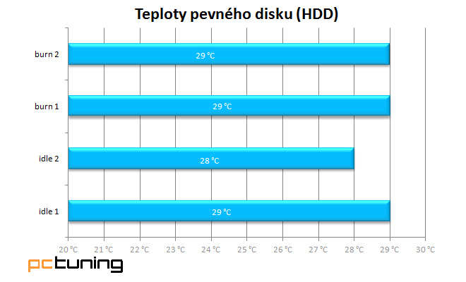 Fractal Design Define S: chlazení až na první místě