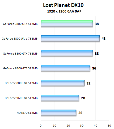 NVIDIA GeForce 9800 GTX, aprílový žertík či nikoliv?