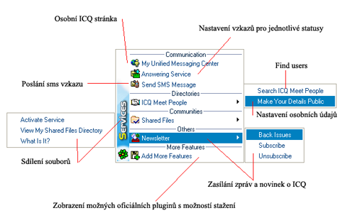 Komunikační software (ve znamení ICQ) aneb "kecejme po netu"