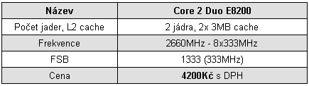 První 45nm dvoujádra na trhu - Core 2 Duo E8200 a E 8400