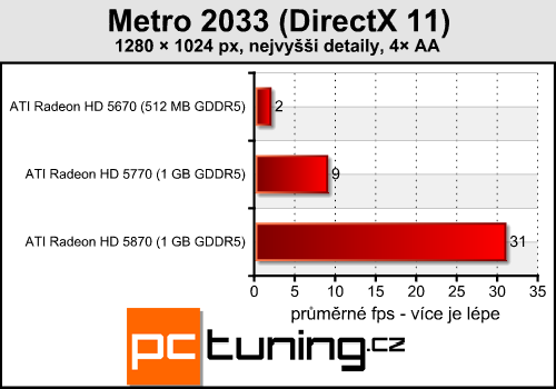 Metro 2033 — Skvělá grafika a extrémní nároky