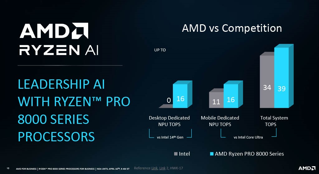 AMD vydalo řadu Ryzen Pro 8000 - Zen 4 a první komerční procesory s AI
