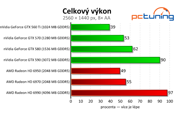 Megatest 28 grafik — výsledky výkonných modelů