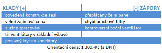 Eurocase Monster II 9201 – překvapení v nižší třídě