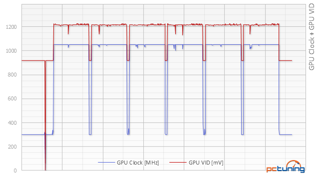 Sapphire Nitro R9 Fury v testu: Levnější, výhodnější, ale...