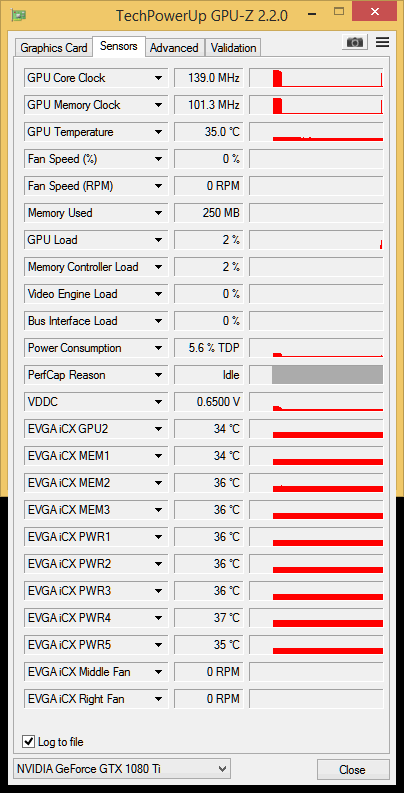 EVGA GTX 1080 Ti FTW3 ICX: Něco pro krotitele šelem