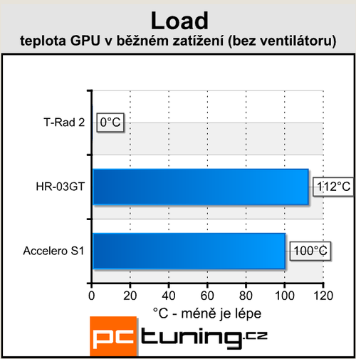 Poradí si s HD4850? Duel Accelero vs. HR-03GT