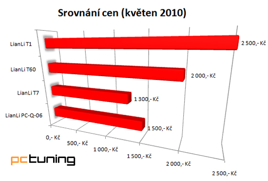 LianLi "TestBench series" - řešení pro overclockery 2/2