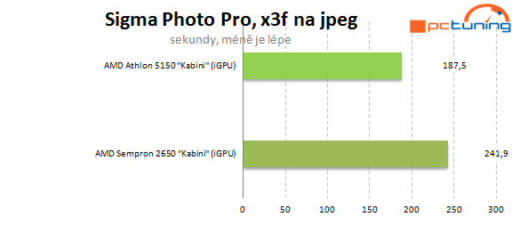 Nová platforma AMD AM1: Athlon X4 5150 a deska Asus AM1I-A