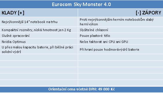 Eurocom Sky Monster 4.0: Nejvýkonnější 14" laptop planety