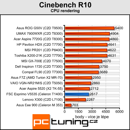 FSC Esprimo V5535 - vybíráme levný notebook