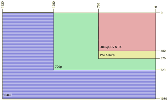 Jak vyzrát na televizi: 50Hz, 100Hz, DVB-T, HDTV